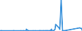 KN 85069000 /Exporte /Einheit = Preise (Euro/Tonne) /Partnerland: Kasachstan /Meldeland: Eur27_2020 /85069000:Teile von Elektrischen Primärelementen und -batterien, A.n.g.