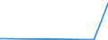 KN 85069000 /Exporte /Einheit = Preise (Euro/Tonne) /Partnerland: Turkmenistan /Meldeland: Europäische Union /85069000:Teile von Elektrischen Primärelementen und -batterien, A.n.g.
