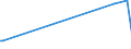 KN 85069000 /Exporte /Einheit = Preise (Euro/Tonne) /Partnerland: Kirgistan /Meldeland: Eur27_2020 /85069000:Teile von Elektrischen Primärelementen und -batterien, A.n.g.