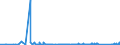 KN 85069000 /Exporte /Einheit = Preise (Euro/Tonne) /Partnerland: Kroatien /Meldeland: Eur27_2020 /85069000:Teile von Elektrischen Primärelementen und -batterien, A.n.g.