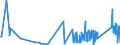 KN 85069000 /Exporte /Einheit = Preise (Euro/Tonne) /Partnerland: Bosn.-herzegowina /Meldeland: Eur27_2020 /85069000:Teile von Elektrischen Primärelementen und -batterien, A.n.g.