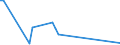 KN 85069000 /Exporte /Einheit = Preise (Euro/Tonne) /Partnerland: Serb.-mont. /Meldeland: Eur15 /85069000:Teile von Elektrischen Primärelementen und -batterien, A.n.g.