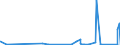 KN 85069000 /Exporte /Einheit = Preise (Euro/Tonne) /Partnerland: Ehem.jug.rep.mazed /Meldeland: Eur27_2020 /85069000:Teile von Elektrischen Primärelementen und -batterien, A.n.g.