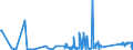 KN 85069000 /Exporte /Einheit = Preise (Euro/Tonne) /Partnerland: Serbien /Meldeland: Eur27_2020 /85069000:Teile von Elektrischen Primärelementen und -batterien, A.n.g.