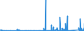 KN 85069000 /Exporte /Einheit = Preise (Euro/Tonne) /Partnerland: Marokko /Meldeland: Eur27_2020 /85069000:Teile von Elektrischen Primärelementen und -batterien, A.n.g.