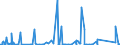 KN 85069000 /Exporte /Einheit = Preise (Euro/Tonne) /Partnerland: Algerien /Meldeland: Eur27_2020 /85069000:Teile von Elektrischen Primärelementen und -batterien, A.n.g.