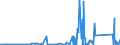 KN 85069000 /Exporte /Einheit = Preise (Euro/Tonne) /Partnerland: Tunesien /Meldeland: Eur27_2020 /85069000:Teile von Elektrischen Primärelementen und -batterien, A.n.g.