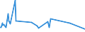KN 85069000 /Exporte /Einheit = Preise (Euro/Tonne) /Partnerland: Sudan /Meldeland: Europäische Union /85069000:Teile von Elektrischen Primärelementen und -batterien, A.n.g.