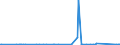 KN 85069000 /Exporte /Einheit = Preise (Euro/Tonne) /Partnerland: Mali /Meldeland: Eur27_2020 /85069000:Teile von Elektrischen Primärelementen und -batterien, A.n.g.