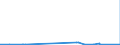 KN 85069000 /Exporte /Einheit = Preise (Euro/Tonne) /Partnerland: Burkina Faso /Meldeland: Eur27_2020 /85069000:Teile von Elektrischen Primärelementen und -batterien, A.n.g.