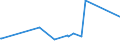 KN 85069000 /Exporte /Einheit = Preise (Euro/Tonne) /Partnerland: Niger /Meldeland: Eur27_2020 /85069000:Teile von Elektrischen Primärelementen und -batterien, A.n.g.