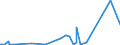 KN 85069000 /Exporte /Einheit = Preise (Euro/Tonne) /Partnerland: Tschad /Meldeland: Eur27_2020 /85069000:Teile von Elektrischen Primärelementen und -batterien, A.n.g.