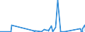 KN 85069000 /Exporte /Einheit = Preise (Euro/Tonne) /Partnerland: Kap Verde /Meldeland: Eur27_2020 /85069000:Teile von Elektrischen Primärelementen und -batterien, A.n.g.