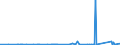 KN 85069000 /Exporte /Einheit = Preise (Euro/Tonne) /Partnerland: Senegal /Meldeland: Eur27_2020 /85069000:Teile von Elektrischen Primärelementen und -batterien, A.n.g.
