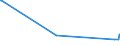 KN 85069000 /Exporte /Einheit = Preise (Euro/Tonne) /Partnerland: Guinea-biss. /Meldeland: Eur27_2020 /85069000:Teile von Elektrischen Primärelementen und -batterien, A.n.g.