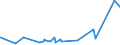 KN 85069000 /Exporte /Einheit = Preise (Euro/Tonne) /Partnerland: Sierra Leone /Meldeland: Eur27_2020 /85069000:Teile von Elektrischen Primärelementen und -batterien, A.n.g.