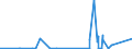 KN 85069000 /Exporte /Einheit = Preise (Euro/Tonne) /Partnerland: Elfenbeink. /Meldeland: Eur27_2020 /85069000:Teile von Elektrischen Primärelementen und -batterien, A.n.g.