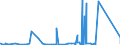 KN 85069000 /Exporte /Einheit = Preise (Euro/Tonne) /Partnerland: Ghana /Meldeland: Eur27_2020 /85069000:Teile von Elektrischen Primärelementen und -batterien, A.n.g.