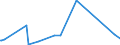 KN 85069000 /Exporte /Einheit = Preise (Euro/Tonne) /Partnerland: Togo /Meldeland: Eur27_2020 /85069000:Teile von Elektrischen Primärelementen und -batterien, A.n.g.
