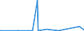KN 85069000 /Exporte /Einheit = Preise (Euro/Tonne) /Partnerland: Benin /Meldeland: Eur27_2020 /85069000:Teile von Elektrischen Primärelementen und -batterien, A.n.g.