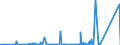 KN 85069000 /Exporte /Einheit = Preise (Euro/Tonne) /Partnerland: Nigeria /Meldeland: Eur27_2020 /85069000:Teile von Elektrischen Primärelementen und -batterien, A.n.g.