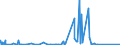 KN 85069000 /Exporte /Einheit = Preise (Euro/Tonne) /Partnerland: Kamerun /Meldeland: Eur27_2020 /85069000:Teile von Elektrischen Primärelementen und -batterien, A.n.g.