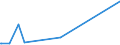 KN 85069000 /Exporte /Einheit = Preise (Euro/Tonne) /Partnerland: Zentralaf.republik /Meldeland: Eur27_2020 /85069000:Teile von Elektrischen Primärelementen und -batterien, A.n.g.