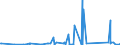 KN 85069000 /Exporte /Einheit = Preise (Euro/Tonne) /Partnerland: Aequat.guin. /Meldeland: Eur27_2020 /85069000:Teile von Elektrischen Primärelementen und -batterien, A.n.g.