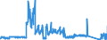 CN 8506 /Exports /Unit = Prices (Euro/ton) /Partner: France /Reporter: Eur27_2020 /8506:Primary Cells and Primary Batteries, Electrical; Parts Thereof (Excl. Spent)