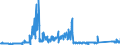 CN 8506 /Exports /Unit = Prices (Euro/ton) /Partner: Netherlands /Reporter: Eur27_2020 /8506:Primary Cells and Primary Batteries, Electrical; Parts Thereof (Excl. Spent)