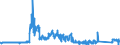 CN 8506 /Exports /Unit = Prices (Euro/ton) /Partner: Germany /Reporter: Eur27_2020 /8506:Primary Cells and Primary Batteries, Electrical; Parts Thereof (Excl. Spent)