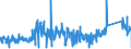 CN 8506 /Exports /Unit = Prices (Euro/ton) /Partner: Ireland /Reporter: Eur27_2020 /8506:Primary Cells and Primary Batteries, Electrical; Parts Thereof (Excl. Spent)