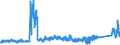 CN 8506 /Exports /Unit = Prices (Euro/ton) /Partner: Denmark /Reporter: Eur27_2020 /8506:Primary Cells and Primary Batteries, Electrical; Parts Thereof (Excl. Spent)