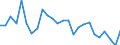 CN 8506 /Exports /Unit = Prices (Euro/ton) /Partner: United Kingdom(Excluding Northern Ireland) /Reporter: Eur27_2020 /8506:Primary Cells and Primary Batteries, Electrical; Parts Thereof (Excl. Spent)