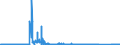 CN 8506 /Exports /Unit = Prices (Euro/ton) /Partner: Luxembourg /Reporter: Eur27_2020 /8506:Primary Cells and Primary Batteries, Electrical; Parts Thereof (Excl. Spent)