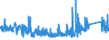CN 8506 /Exports /Unit = Prices (Euro/ton) /Partner: Iceland /Reporter: Eur27_2020 /8506:Primary Cells and Primary Batteries, Electrical; Parts Thereof (Excl. Spent)