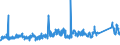 CN 8506 /Exports /Unit = Prices (Euro/ton) /Partner: Norway /Reporter: Eur27_2020 /8506:Primary Cells and Primary Batteries, Electrical; Parts Thereof (Excl. Spent)