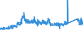 CN 8506 /Exports /Unit = Prices (Euro/ton) /Partner: Finland /Reporter: Eur27_2020 /8506:Primary Cells and Primary Batteries, Electrical; Parts Thereof (Excl. Spent)
