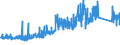 CN 8506 /Exports /Unit = Prices (Euro/ton) /Partner: Switzerland /Reporter: Eur27_2020 /8506:Primary Cells and Primary Batteries, Electrical; Parts Thereof (Excl. Spent)