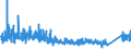 CN 8506 /Exports /Unit = Prices (Euro/ton) /Partner: Andorra /Reporter: Eur27_2020 /8506:Primary Cells and Primary Batteries, Electrical; Parts Thereof (Excl. Spent)