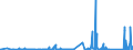 CN 8506 /Exports /Unit = Prices (Euro/ton) /Partner: San Marino /Reporter: Eur27_2020 /8506:Primary Cells and Primary Batteries, Electrical; Parts Thereof (Excl. Spent)
