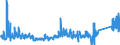 CN 8506 /Exports /Unit = Prices (Euro/ton) /Partner: Turkey /Reporter: Eur27_2020 /8506:Primary Cells and Primary Batteries, Electrical; Parts Thereof (Excl. Spent)