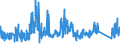 CN 8506 /Exports /Unit = Prices (Euro/ton) /Partner: Estonia /Reporter: Eur27_2020 /8506:Primary Cells and Primary Batteries, Electrical; Parts Thereof (Excl. Spent)