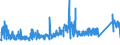 CN 8506 /Exports /Unit = Prices (Euro/ton) /Partner: Latvia /Reporter: Eur27_2020 /8506:Primary Cells and Primary Batteries, Electrical; Parts Thereof (Excl. Spent)