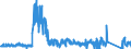 CN 8506 /Exports /Unit = Prices (Euro/ton) /Partner: Czech Rep. /Reporter: Eur27_2020 /8506:Primary Cells and Primary Batteries, Electrical; Parts Thereof (Excl. Spent)