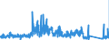 CN 8506 /Exports /Unit = Prices (Euro/ton) /Partner: Romania /Reporter: Eur27_2020 /8506:Primary Cells and Primary Batteries, Electrical; Parts Thereof (Excl. Spent)