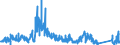 CN 8506 /Exports /Unit = Prices (Euro/ton) /Partner: Bulgaria /Reporter: Eur27_2020 /8506:Primary Cells and Primary Batteries, Electrical; Parts Thereof (Excl. Spent)