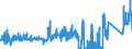 CN 8506 /Exports /Unit = Prices (Euro/ton) /Partner: Ukraine /Reporter: Eur27_2020 /8506:Primary Cells and Primary Batteries, Electrical; Parts Thereof (Excl. Spent)
