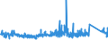 CN 8506 /Exports /Unit = Prices (Euro/ton) /Partner: Belarus /Reporter: Eur27_2020 /8506:Primary Cells and Primary Batteries, Electrical; Parts Thereof (Excl. Spent)
