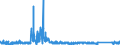 CN 8506 /Exports /Unit = Prices (Euro/ton) /Partner: Slovenia /Reporter: Eur27_2020 /8506:Primary Cells and Primary Batteries, Electrical; Parts Thereof (Excl. Spent)